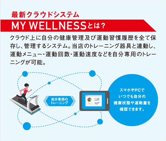 最新クラウドシステムMywellness